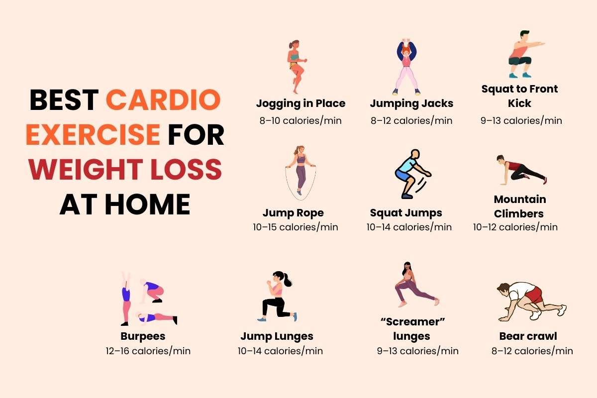 Beginner cardio